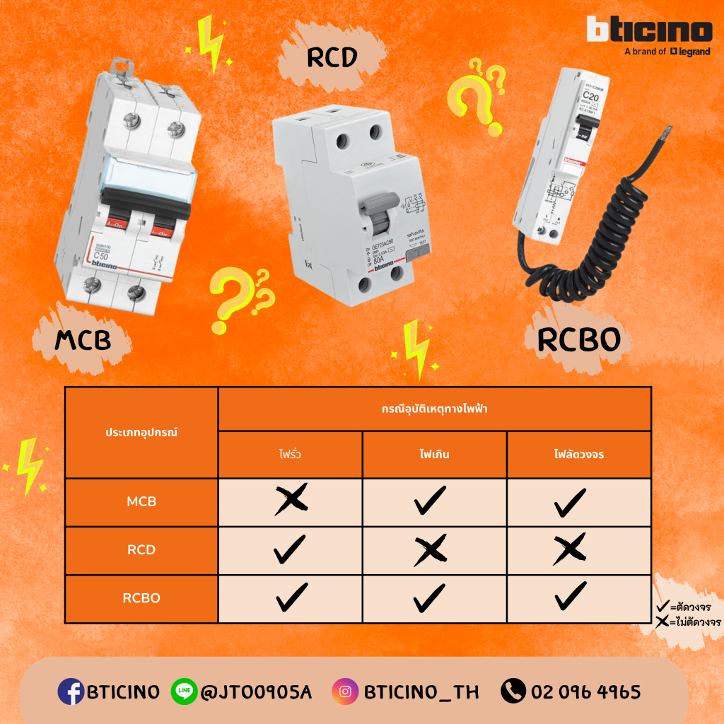 Bticino MCB RCD RCBO